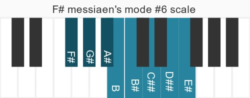 Piano scale for F# messiaen's mode #6